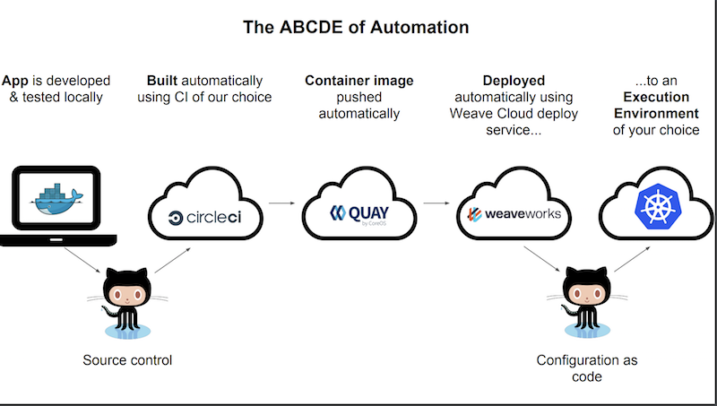 cloudnative-06.png