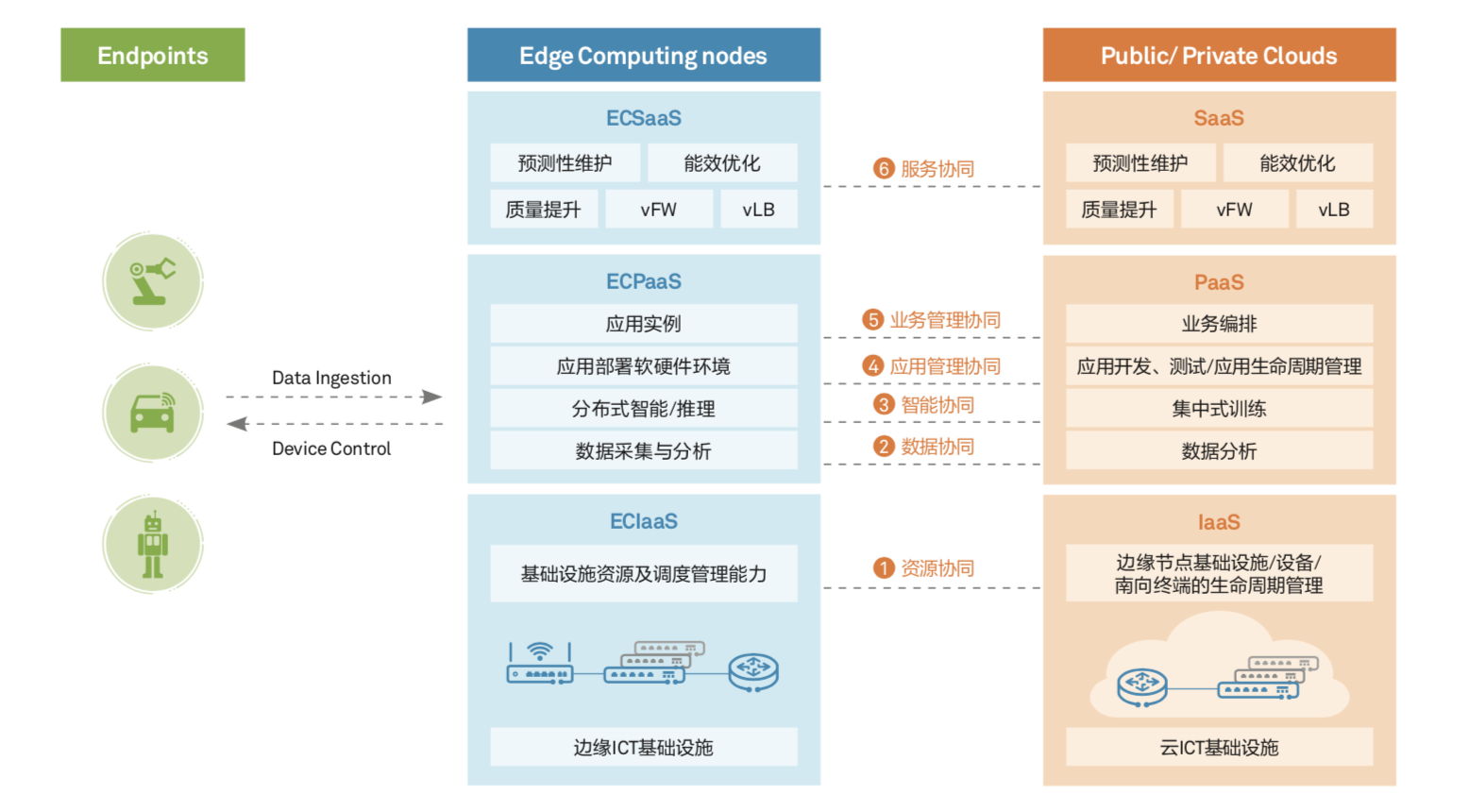edge-computing-02.png