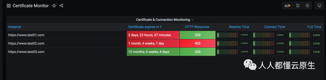 prometheus-tls-01.jpg