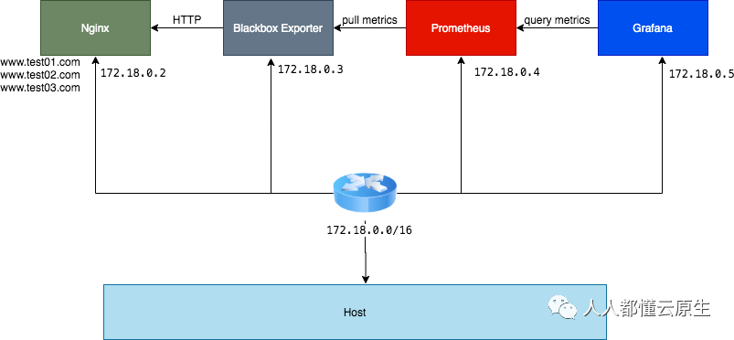 prometheus-tls-02.jpg