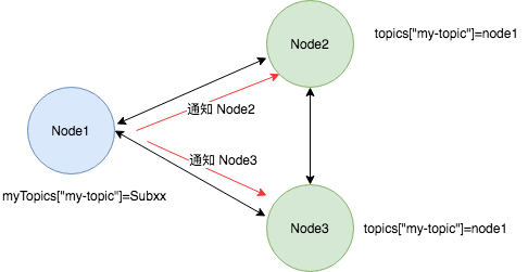 node-02.png