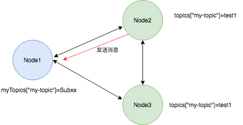 node-03.png